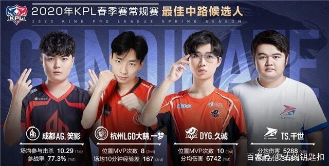 大赛中成绩