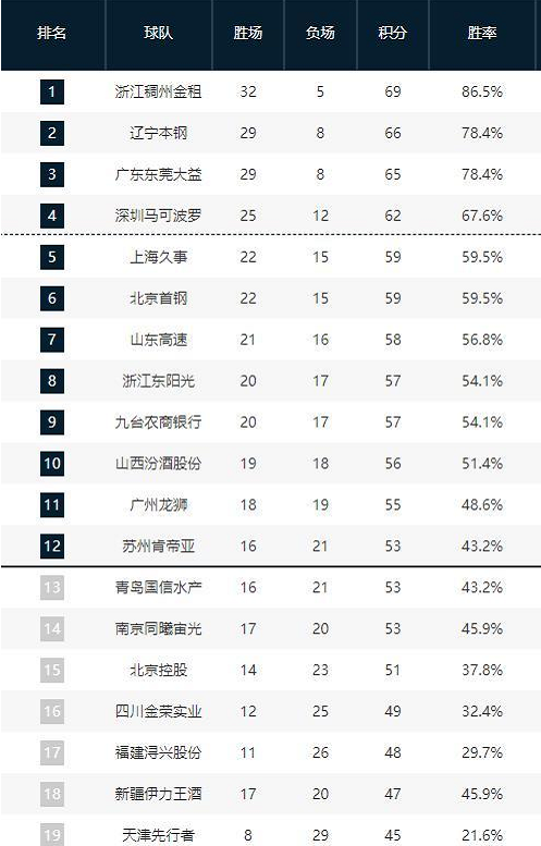 他的跑动距 他的跑动距
