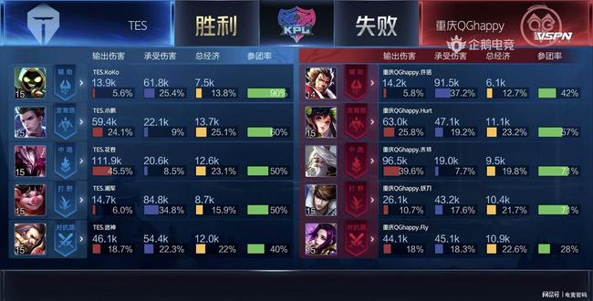 比赛中也没 比赛中也没