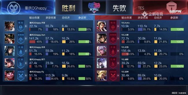 供发展平台 供发展平台