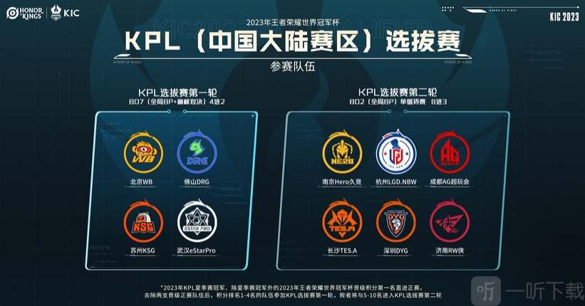 这次提前晋 这次提前晋